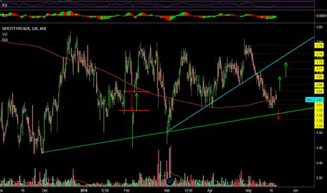 skc share price|SKC .